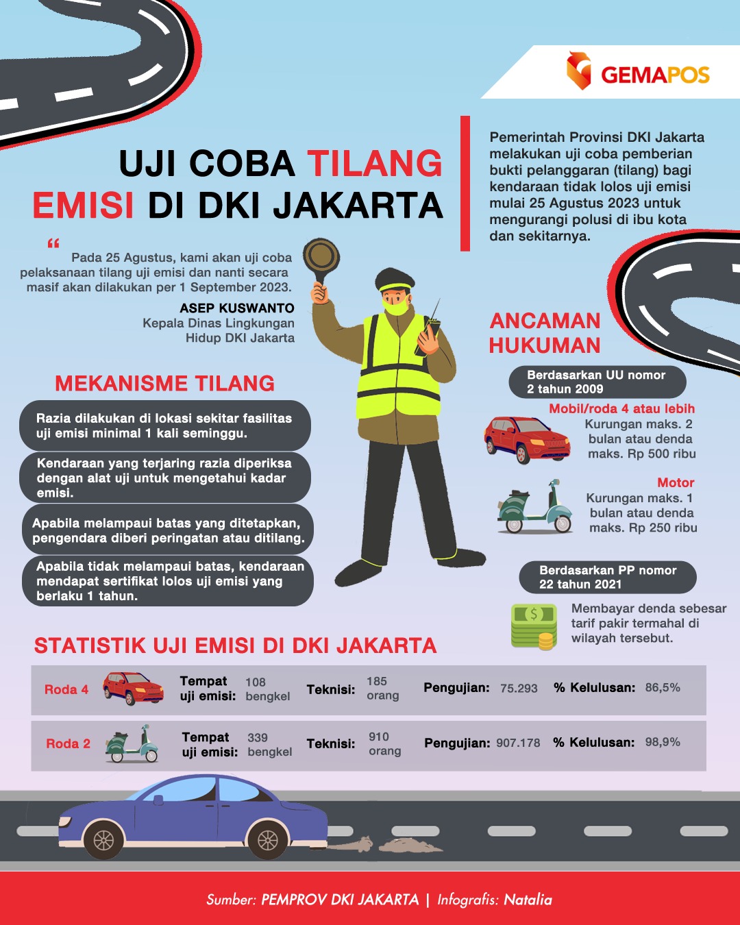 Infografis Uji Coba Tilang Emasi di Jakarta (foto: gemapos)